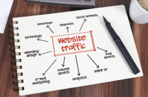 Sketch pad depicting the different strategies that come with capturing website traffic