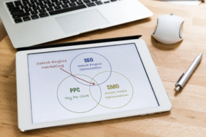 A ven diagram of Digital Marketing Strategies