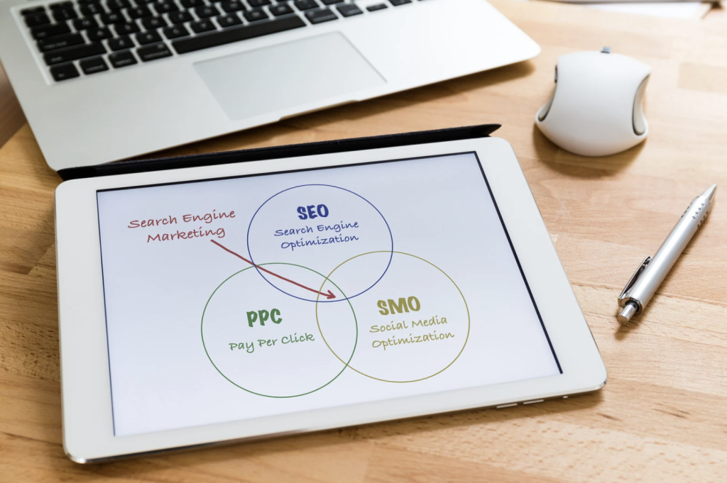 A ven diagram of Digital Marketing Strategies
