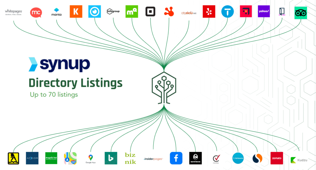 Synup directory management software integrated with Greenhouse Sales and Marketing for improved local SEO performance