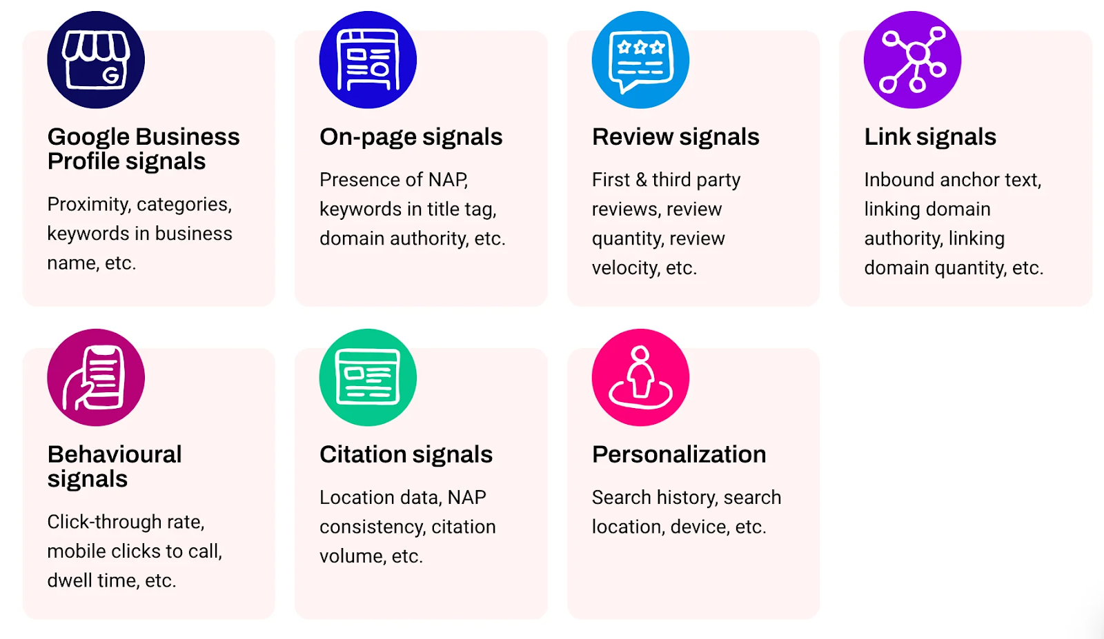 2023 Local Search Ranking Factors How ranking factors have evolved: GBP and Review Signals now dominate.