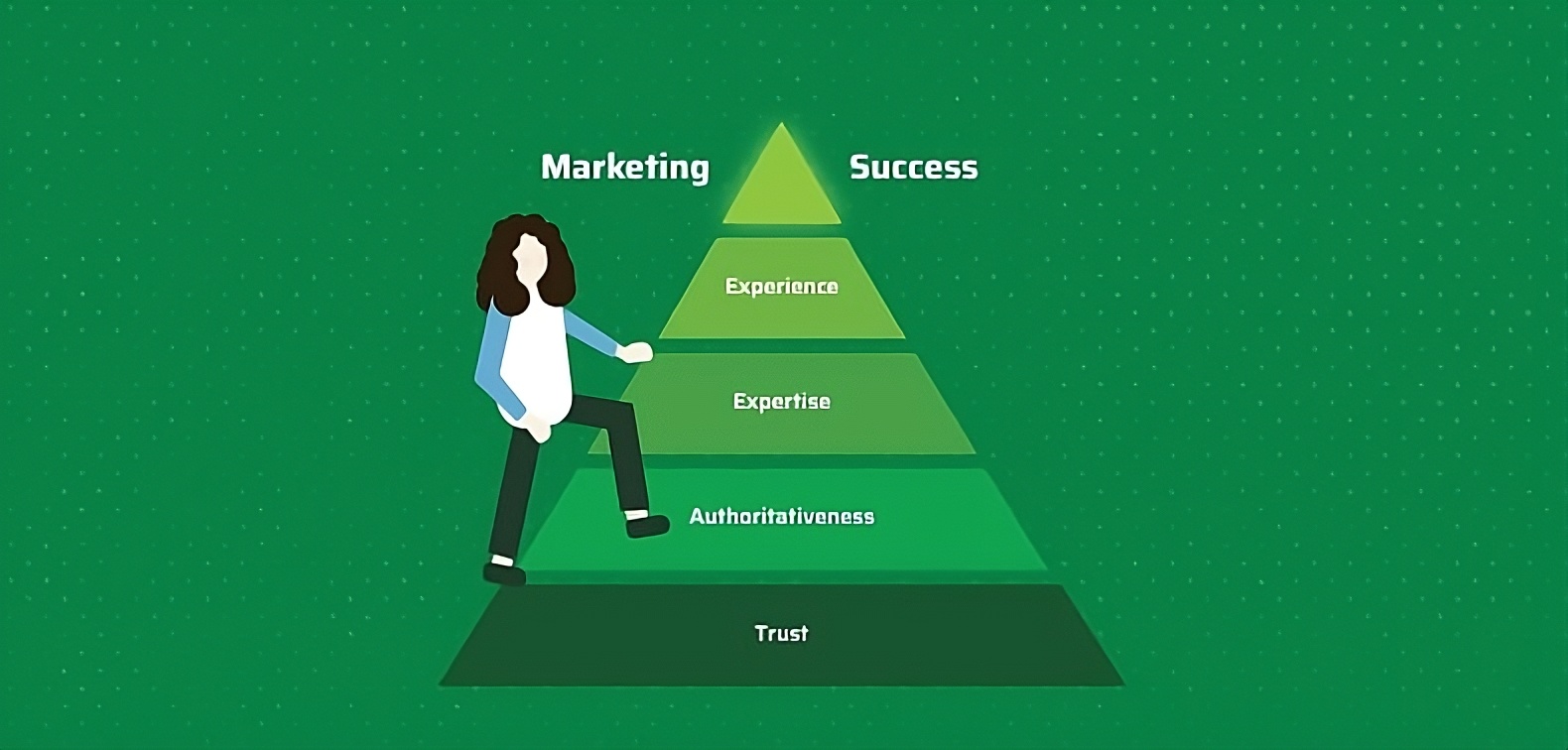 Marketing Success Pyramid The Marketing Success Pyramid: Trust is the foundation of everything.