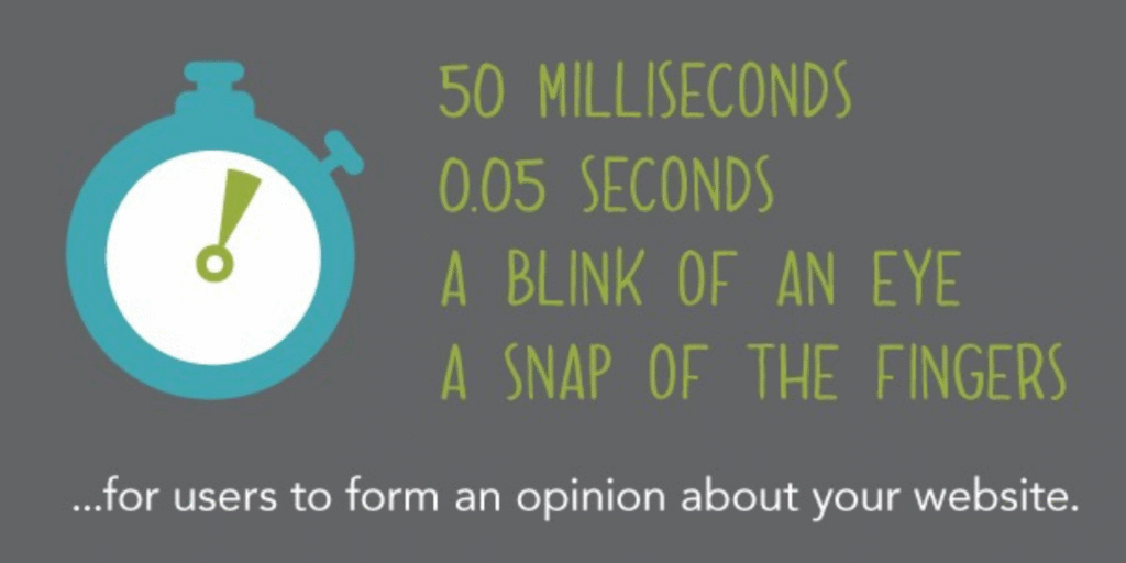 Visual representation of 0.05 seconds with a catchy phrase: “A Blink of an Eye, A snap of the fingers…for users to form an opinion about your website.”