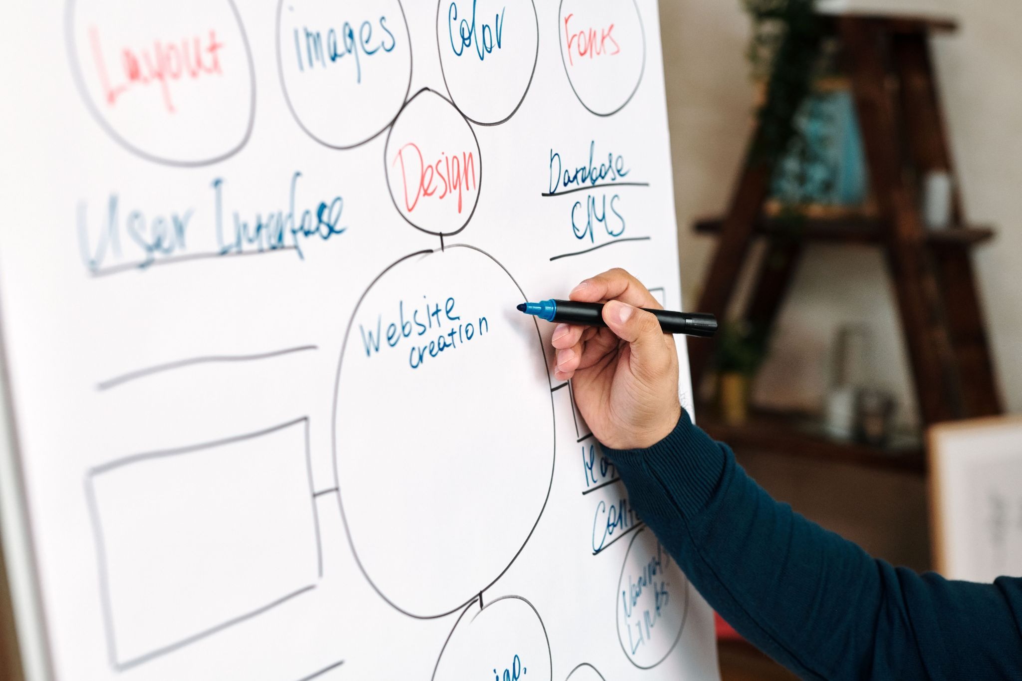 Designer mapping website creation steps like layout, color, fonts, and CMS on a whiteboard